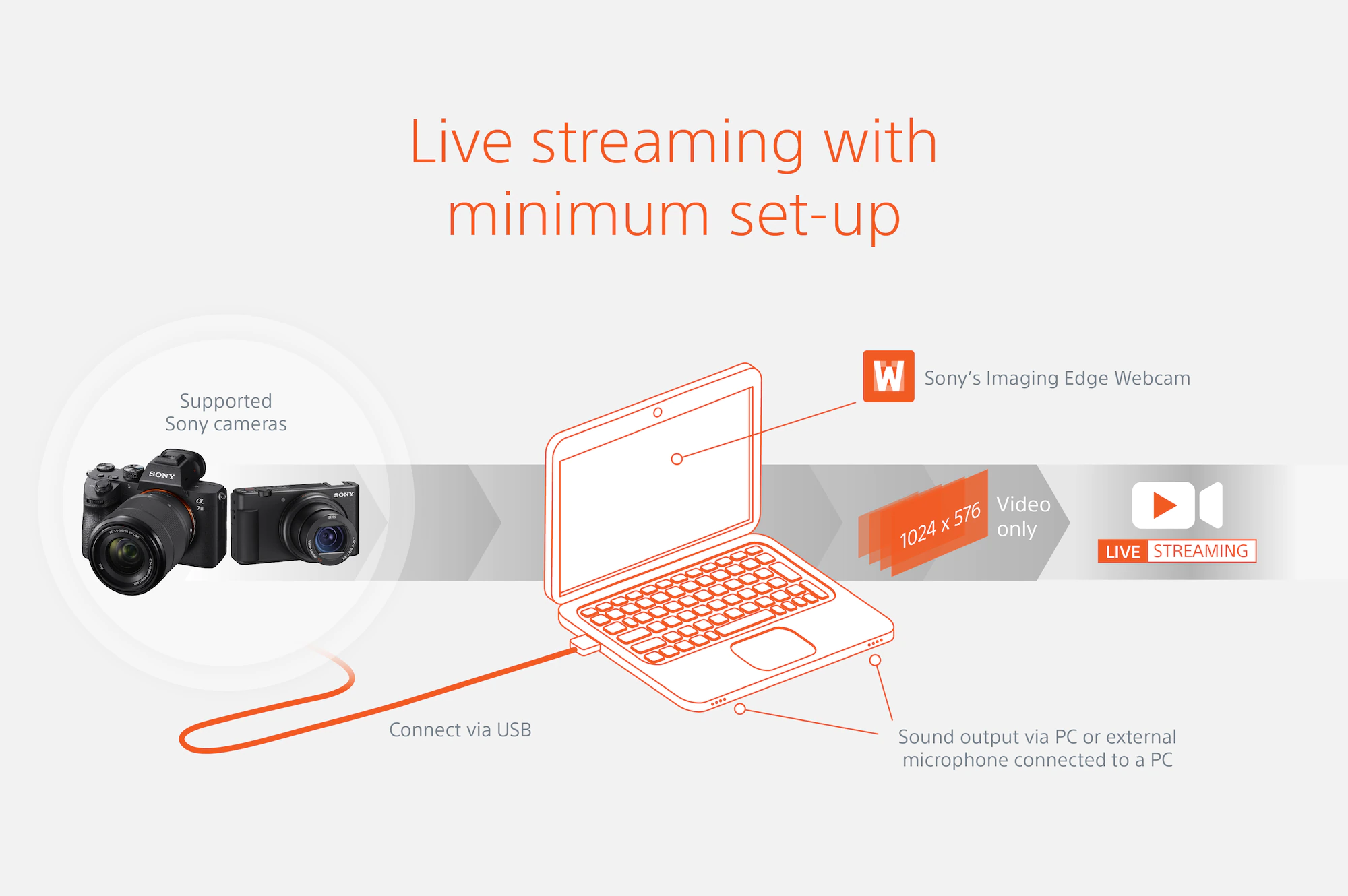Boost Your Livestream with Sony Sony