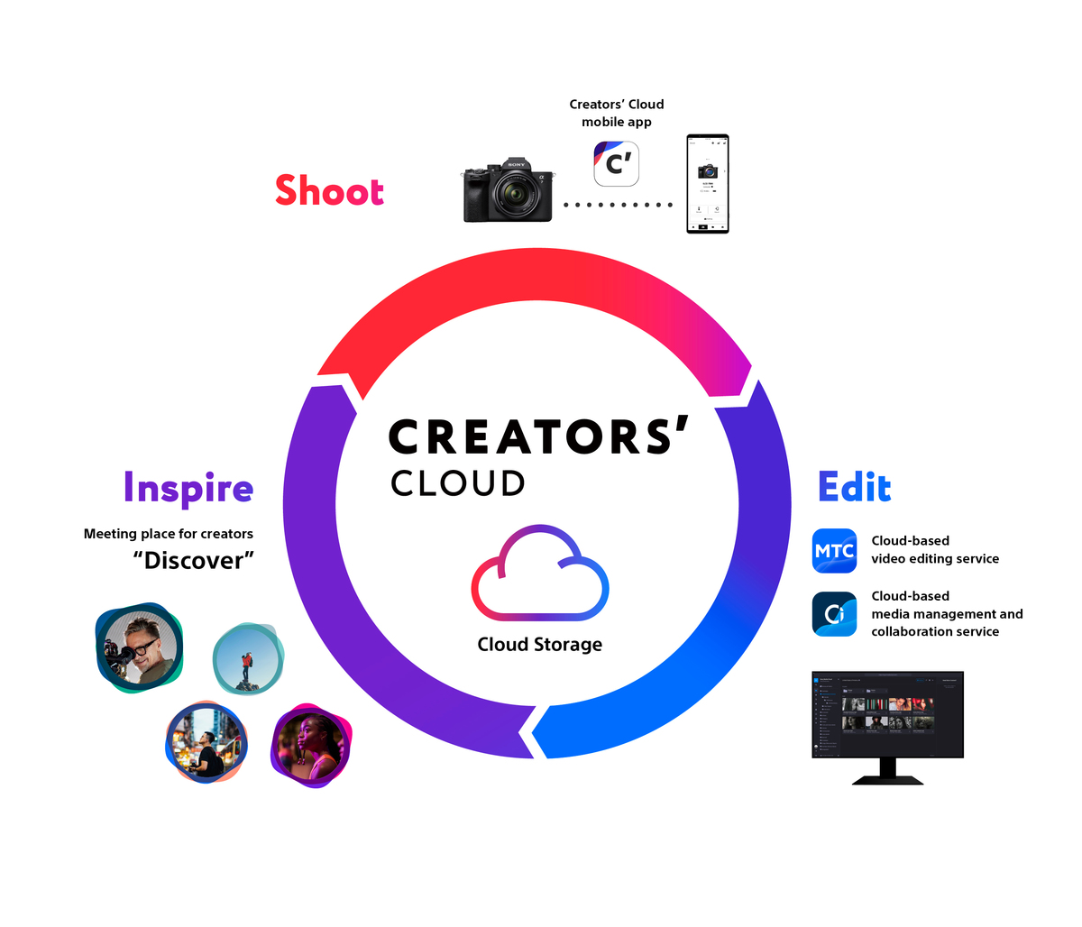 CreatorsCloud_Features